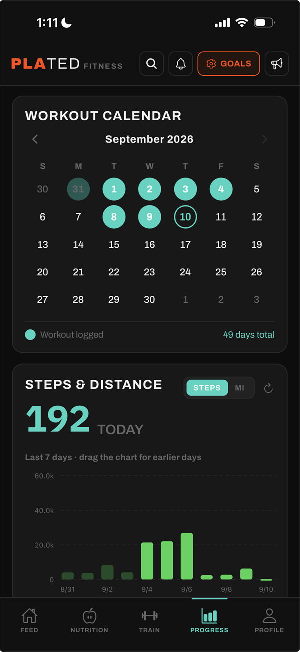 Plated’s Progress tab: a September workout calendar with trained days marked and 49 days total, above a Steps & Distance card showing today’s count and a seven-day bar chart.